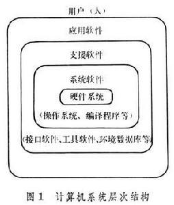 data-lemmaid="10509024">数据库管理 /a>的计算机硬软件及网络系统