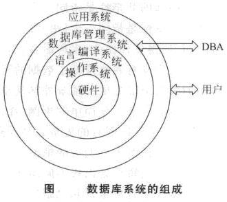 你知道市场上受欢迎的数据库系统是哪个吗