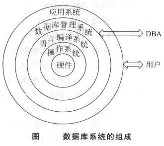 你知道市场上受欢迎的数据库系统是哪个吗