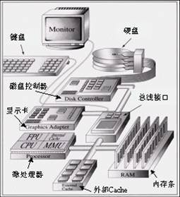 data-lemmaid="10509024">数据库管理 /a>的计算机硬软件及网络系统