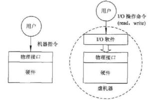 操作系统 操作系统概述