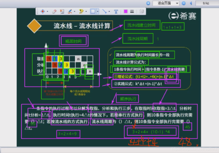 系统分析师计算机组成结构与体系结构