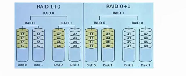 备考高级系统分析师计算机网络磁盘冗余阵列网络存储技术