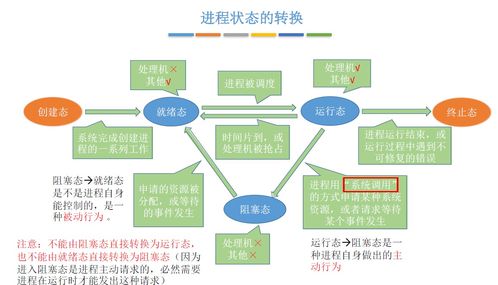 计算机操作系统 进程的状态和切换 九