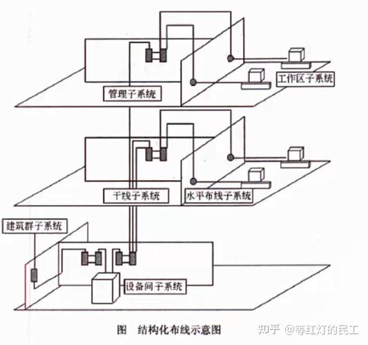 备考高级系统分析师笔记记录计算机网络03ipv6网络规划与设计持续更新