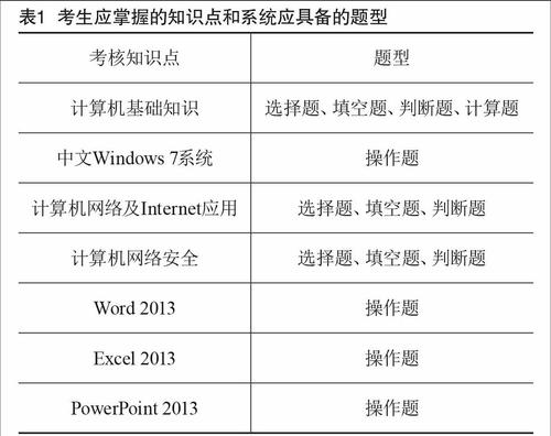 "计算机应用基础"课程试题库系统分析与设计