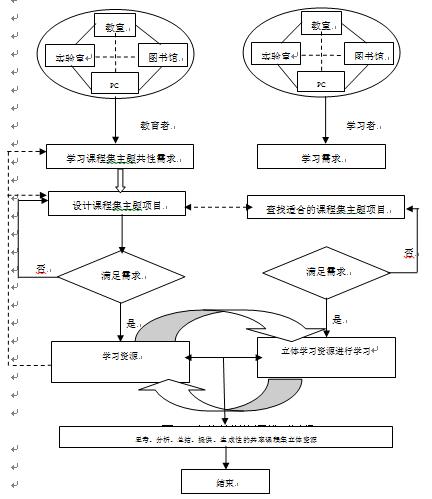 分析计算机网络系统的组成