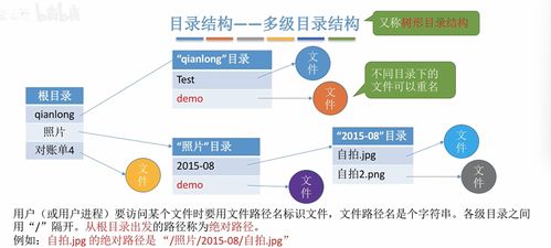 计算机操作系统 二十 文件管理 一