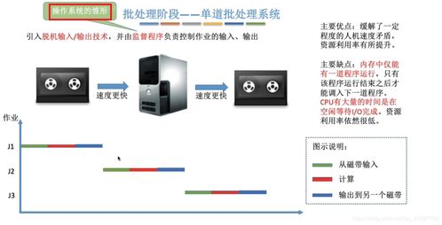 操作系统之计算机系统概述 3 操作系统的分类与发展 手工操作阶段 批处理阶段 分时操作系统 实时操作系统
