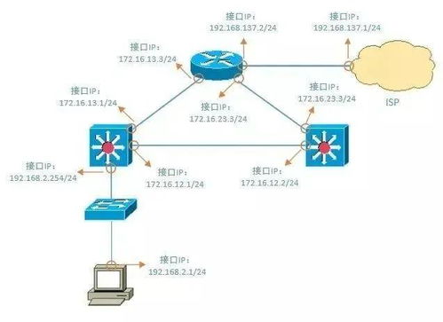 计算机网络系统中如何进行网络排错