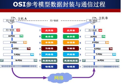 计算机网络学习笔记 第一讲 计算机网络概述 1.5计算机网络体系结构 Part1