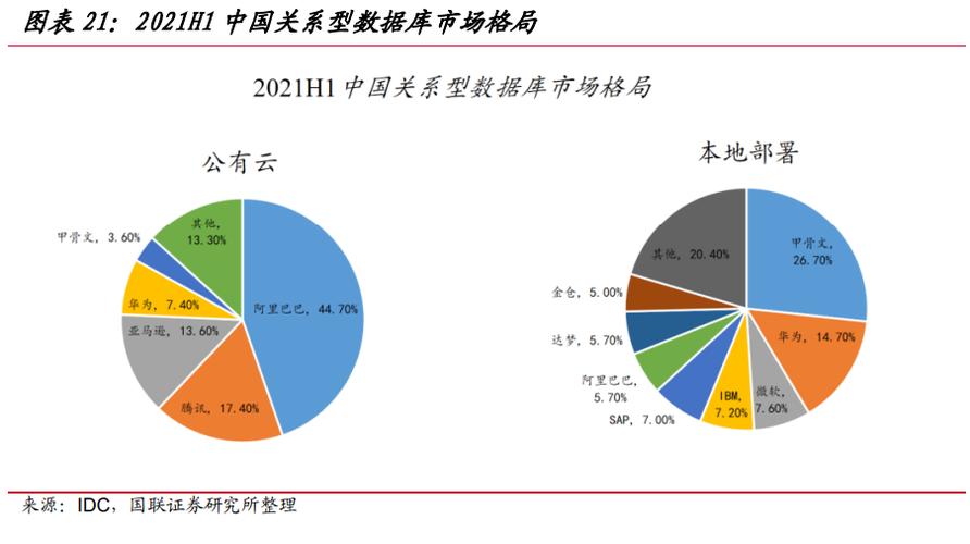 计算机行业2023年度策略报告:数字经济迎来大发展时代_腾讯新闻