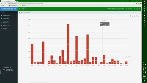 计算机毕业设计之SpringBoot Vue.js WebMagic电商数据分析 电商大数据 电商数据采集系统 电商大屏 大数据毕业设计 电商知识图谱
