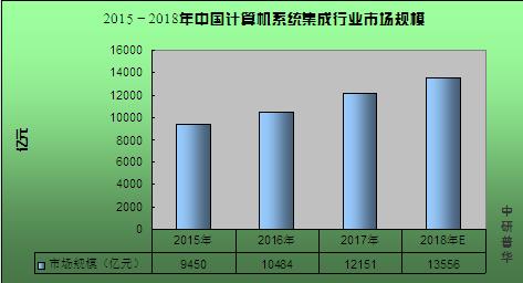 2020三网融合行业市场前景及现状分析