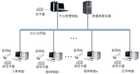 建筑智能化公司-赤壁建筑智能化-诚乐科技