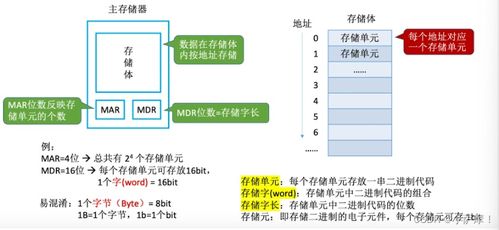 第一章 计算机系统概述