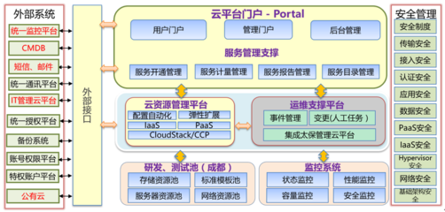 智能驾驶系统集成是干什么的