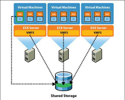 曙光基于VMWare构架Oracle RAC集群数据库- -太平洋电脑网Pconline-[服务器解决方案]