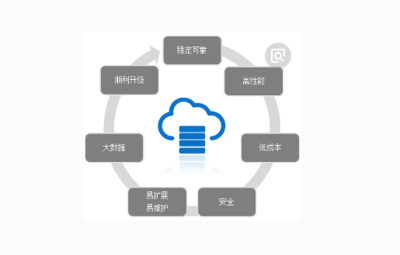 数据库的层次模型概念