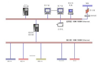 140SHS94500 热备功能可装载软件
