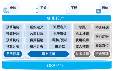 电子专票即将全国受票,用户到底需要一款怎样的产品?