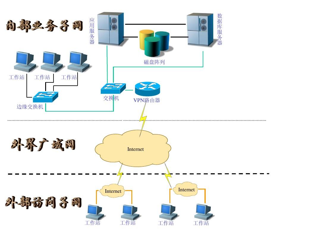 网络物理拓扑结构1PPT