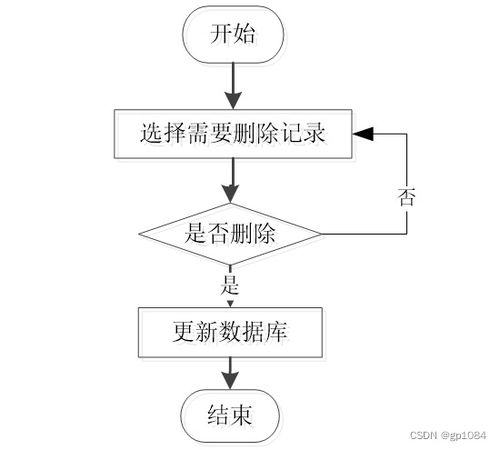 计算机毕业设计springboot甜品蛋糕销售网站d7087 附源码 数据库 部署 lw