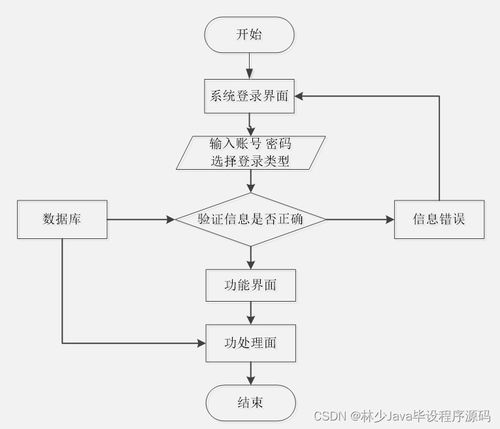 计算机毕业设计springboot特产商城小程序13f8n 附源码 数据库 部署 lw