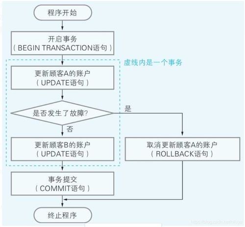 计算机是怎样跑起来的 第八章 一用就会的数据库