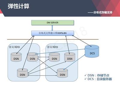 从上世纪80年代到今天,达梦数据库技术架构演进与应用全记录