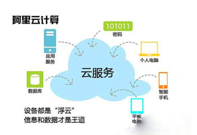 最大的阿里云服务器是哪个?