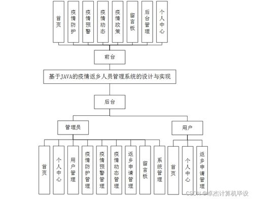 计算机毕设ssm基于java的疫情返乡人员管理系统的设计与实现f22n39 源码 数据库 lw