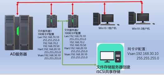 如何用电脑做服务器实现资源共享