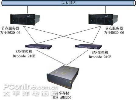 联想ns数据库集群方案产品