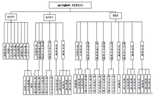 springboot线上教育及评价系统 计算机毕业设计源码08666