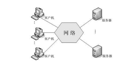 oracle数据库应用领域