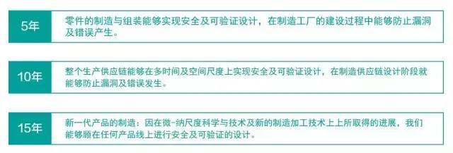 机器人技术能否让美国制造业腾飞