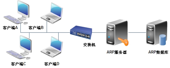 有源RFID人员定位方案 _RFID世界网