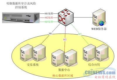 安恒信息电力行业数据库系统安全审计解决方案--电脑商情在线