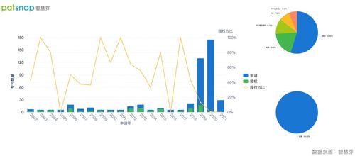 英伟达免费开放超级计算机,如何布局ai专利