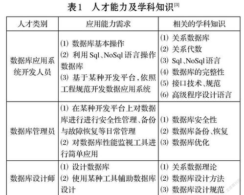 地方高校本科计算机专业数据库系统课程体系建设