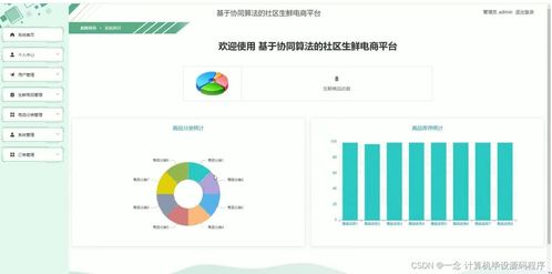 计算机毕业设计springboot基于协同算法的社区生鲜电商平台0dnrr9