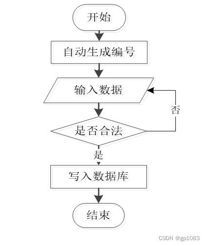 计算机毕业设计springboot体测管理系统910w2 附源码 数据库 部署 lw