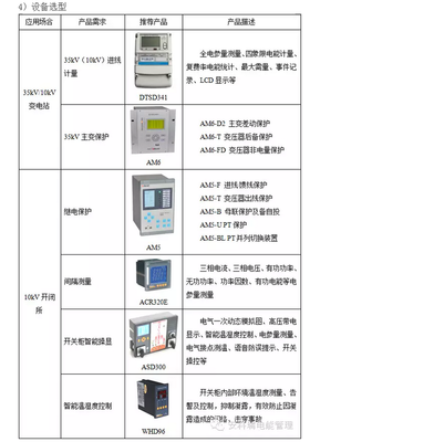 工业企业电能管理系统解决方案之-(1)变电站自动化系统_工业企业,电能管理系统,解决方案,变电站自动化系统_中国仪表网