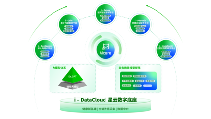 轻松健康集团·轻松保:以科技之力,推动健康管理服务创新升级