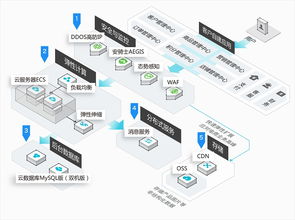 阿里云云数据库RDS 基于MySQL源码优化版的性能与系统分析