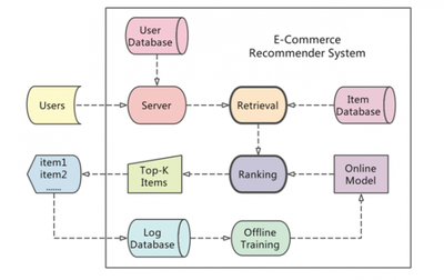 AAAI 2018快报 京东公布基于计算机视觉的电商推荐技术,革新计算机数据库应用