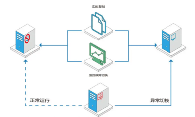 企业还在自建数据库?华为云数据库上线,弹性稳定运营让企业更安心